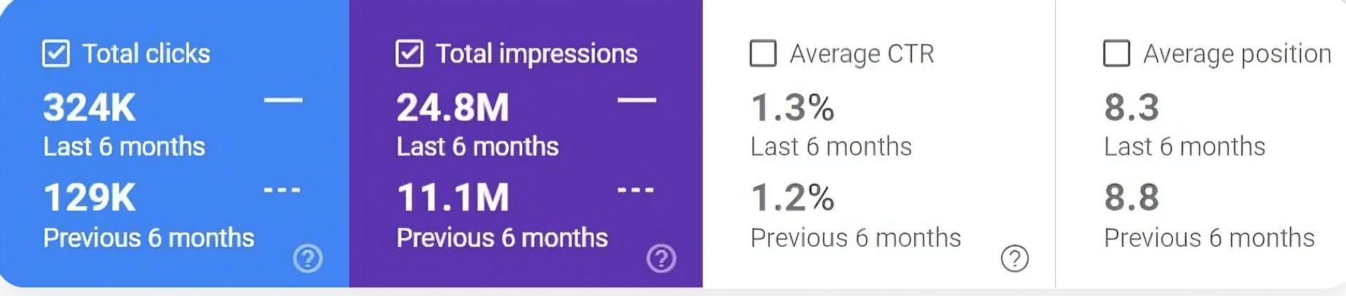 SEO Chart 3