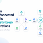 Why disconnected tools quietly break operations—and the framework to fix them